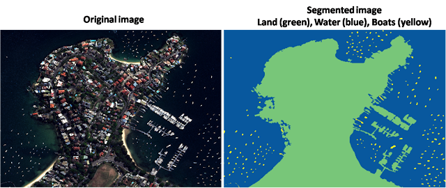 NDVI analysis from imagery