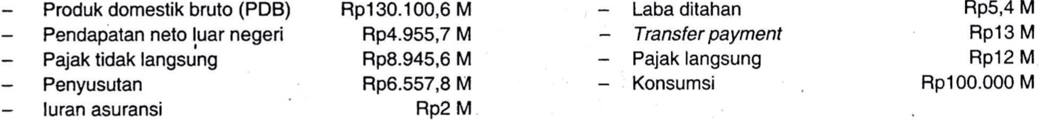 Koleksi Contoh Soal Gdp Gnp Nnp Nni Pi Di + Pembahasan