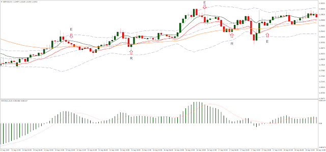 BBMA Trading Winning Method