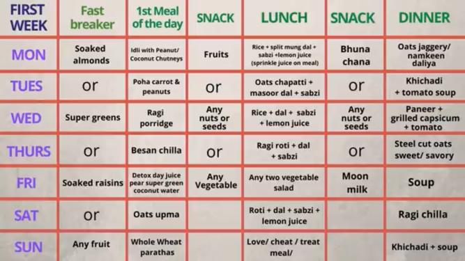 diet-chart-on-wieght-loss-10kg-loss-in-1month