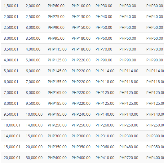 Updated Cebuana Pera Padala Charge Rates