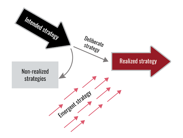 Emergent Strategy