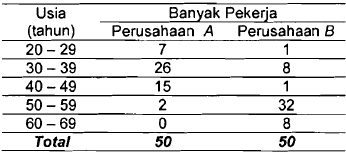 Kumpulan Soal Statistika Seleksi Masuk Ptn Konsep Matematika Koma