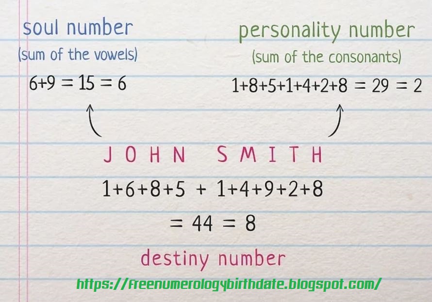 Death calculator numerology date 