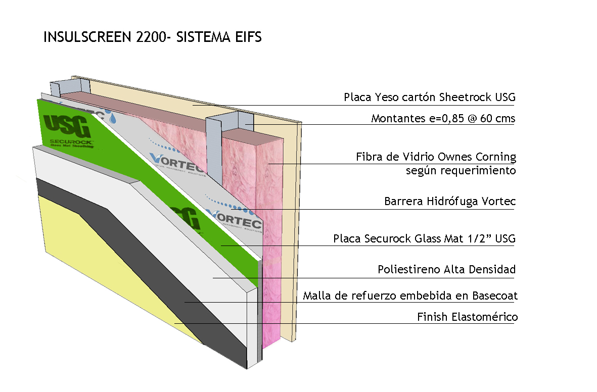 Sistema Eifs: COMPONENTES EIFS Sistema Eifs: COMPONENTES EIFS
