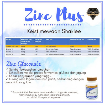 Zinc Plus Shaklee - Fungsi, Keistimewaan, dan Manfaat