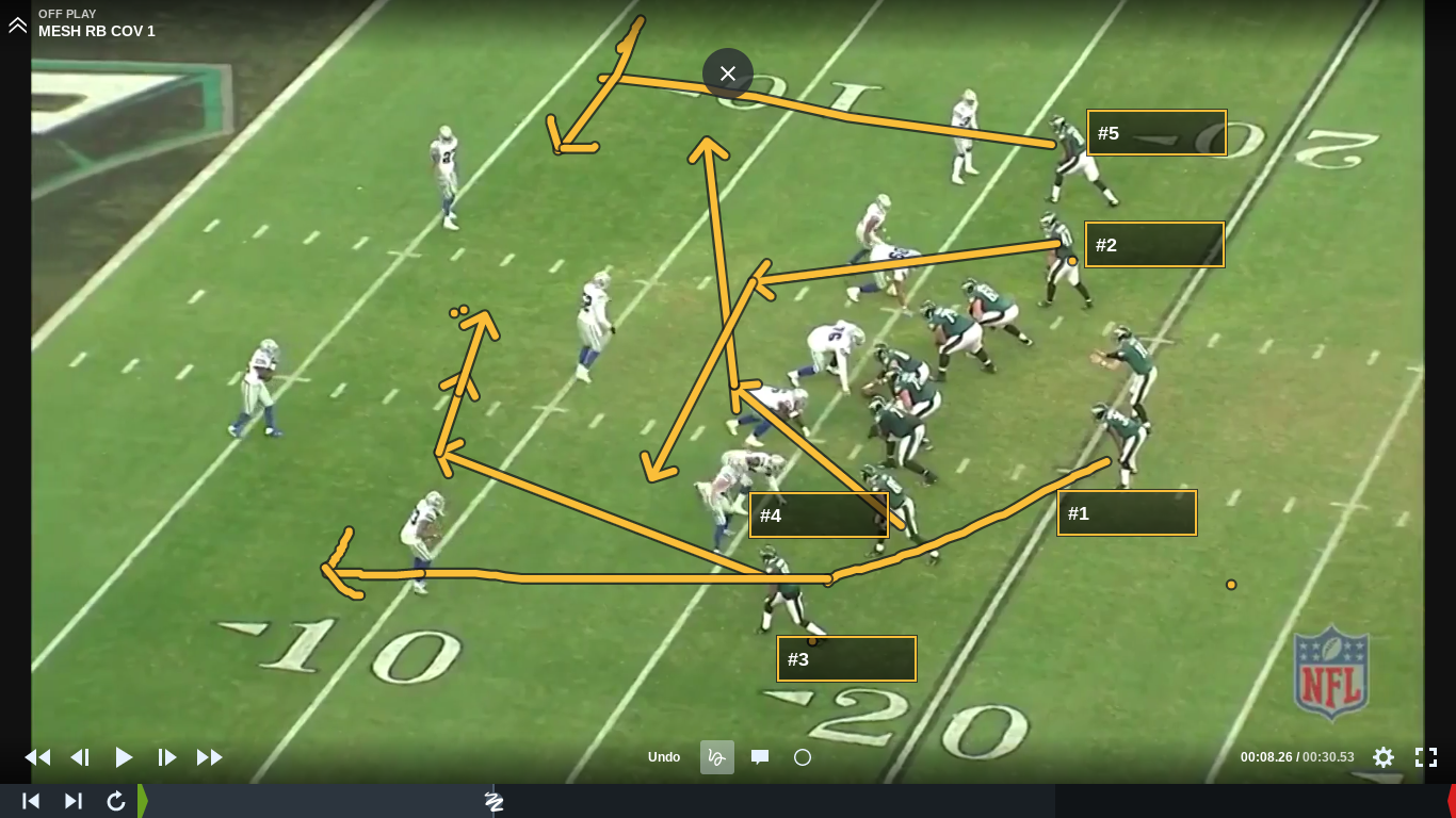 Breaking down the game Football Film Study 101 mesh route