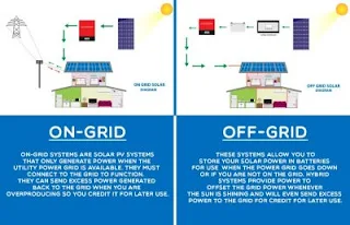 Perbedaan Sistem Off Grid dan On Grid Pada Pemanfaatan Energi Surya
