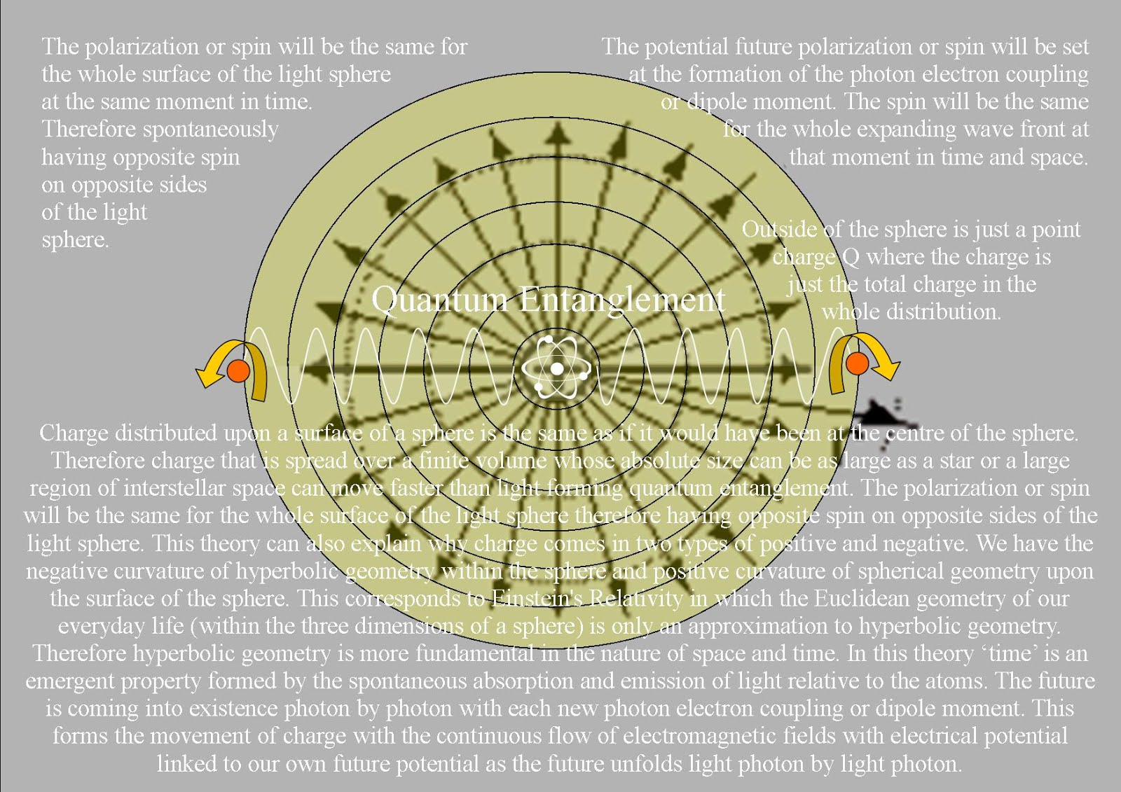 Quantum Entanglement