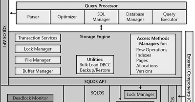A Learning HUB for Database Administration: Components of the SQL ...