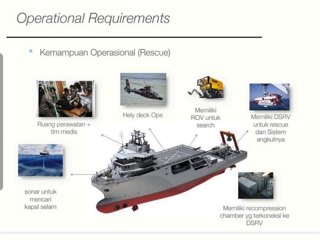 Indonesia looking at acquiring submarine rescue ship, 3 new submarines