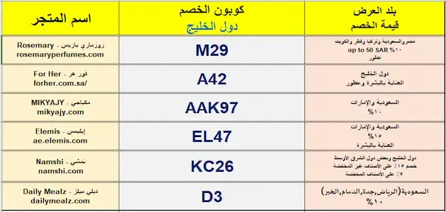 كوبونات خصم قوية وفعالة هل حصوات المسالك البولية خطيرة؟552