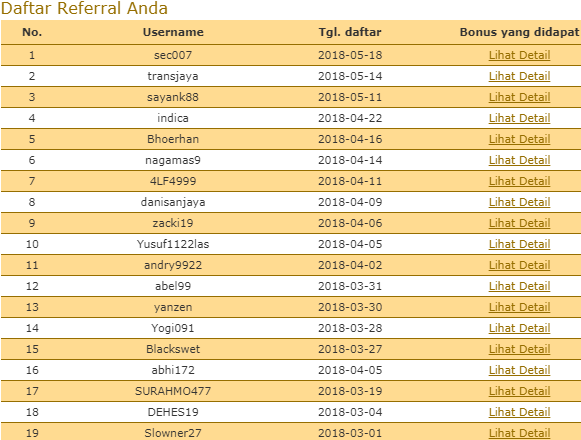 INDOPOOLS WAP INDOPOOLS LOGIN WAP