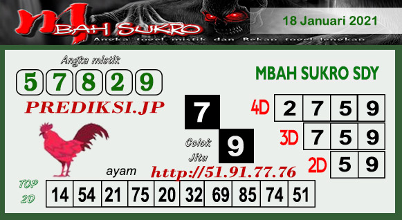 Fajar Pakong Lama Sidney Senin 18 Januari 2021 Archives Prediksi Togel Hari Ini Sgp Sd Hk Malam Ini Jitu Jp