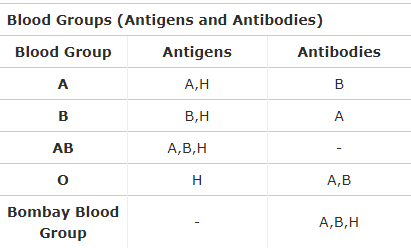 Wallpaper Blood types rarity For Android