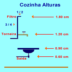 PAU BRASIL: Fevereiro 2012