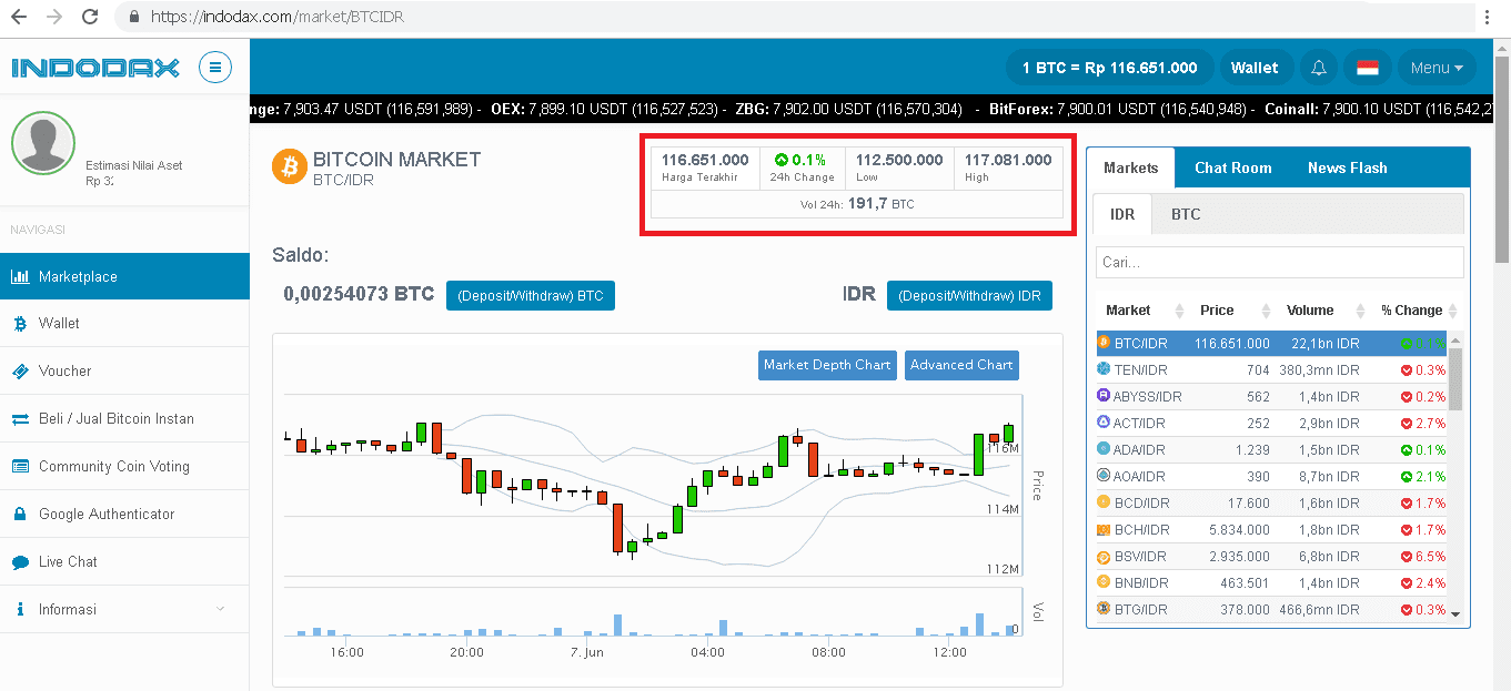 cara trading bitcoin modal kecil bitcoin dolar