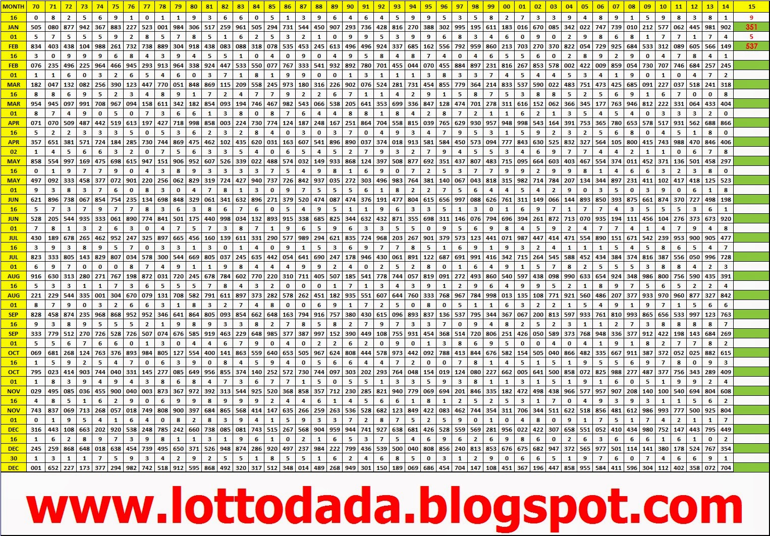 Thai Lotto Result Chart Excel 2018