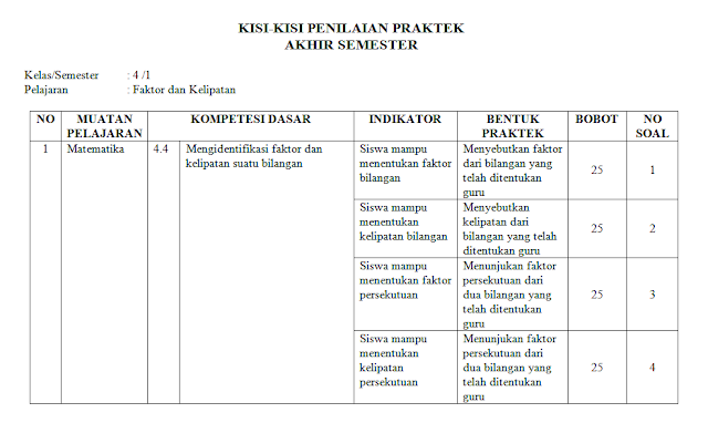 kisi-kisi ujian praktek matematika kelas 4 sd/mi: Faktor dan kelipatan