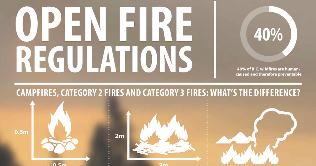 Lac Le Jeune Life In Our Community Category 2 open fire bans in