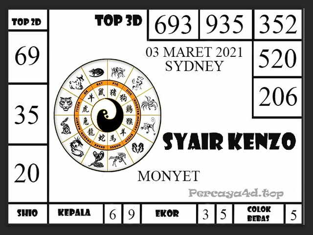 18+ Prediksi Sydney Rabu Master Angka Jitu