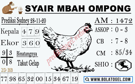Bocoran Sidney Sabtu Prediksitogel Jp Bocoran Sidney Hari Ini Terjitu
