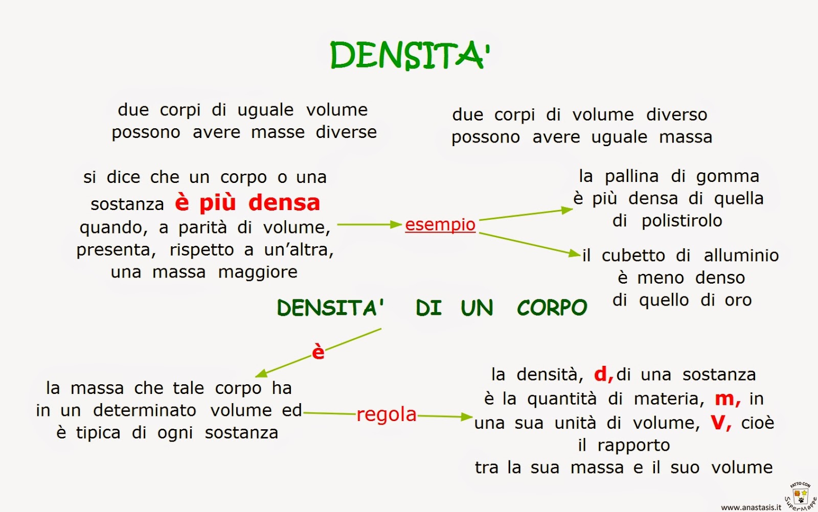 Cos'è La Densità Di Un Corpo Paradiso delle mappe: aprile 2014