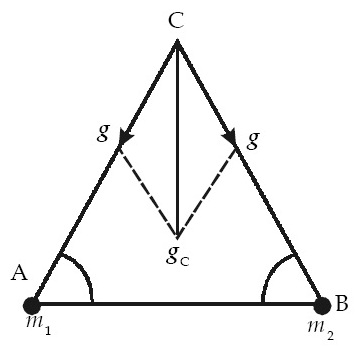 Contoh Hukum Newton 1 - Gambar Con
