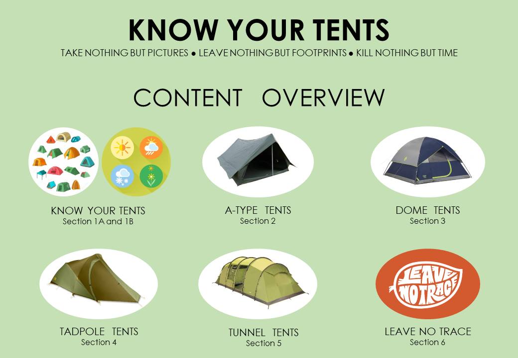 Know Your Camping Tents Mountaineering & Hiking Quick Guide