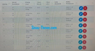 Cara Menghapus Riwayat Pendidikan Ptk Yang Ganda Di Dapodik 2021 B Sinau Thewe Com