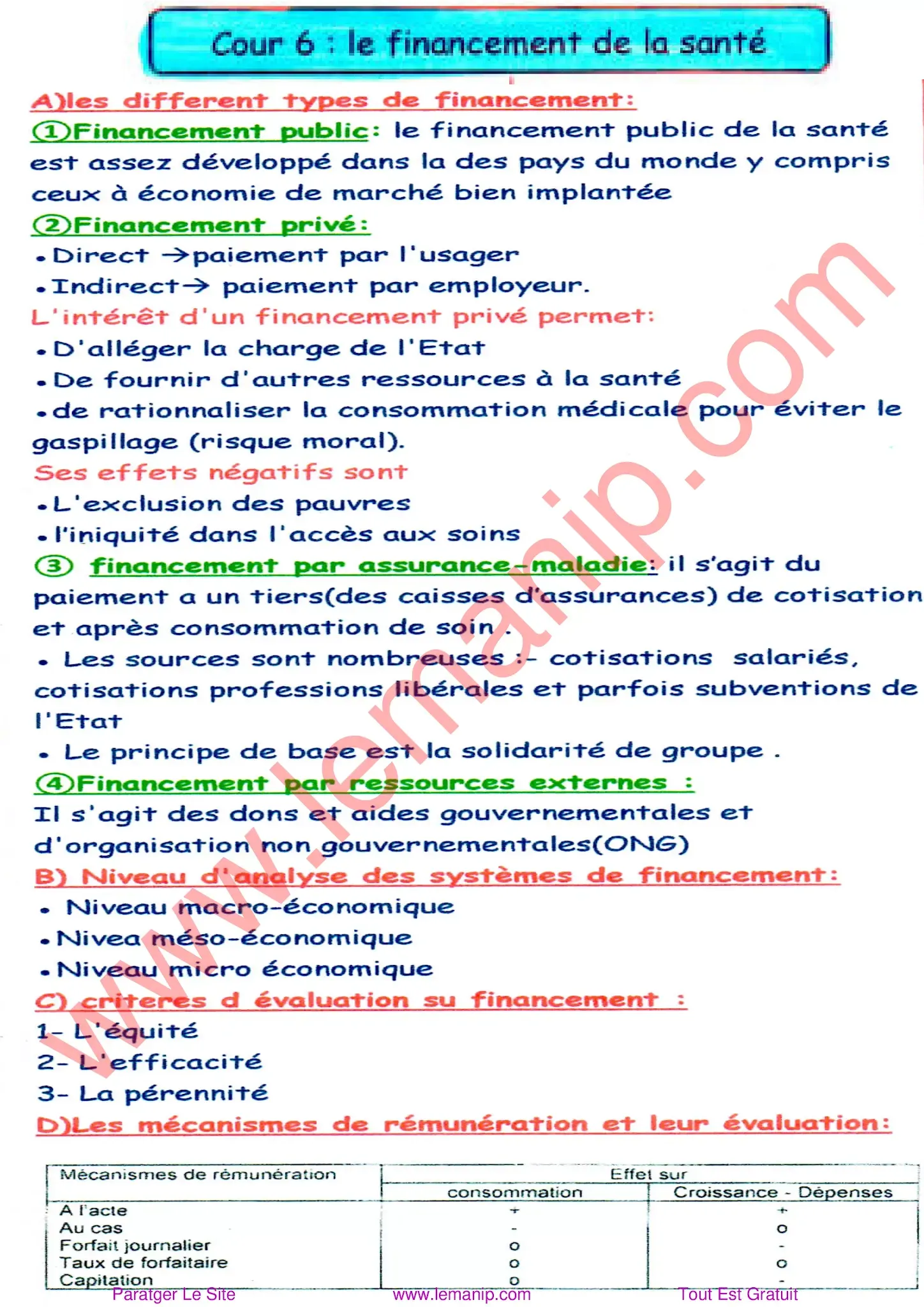 Résumé Du Cours 6 Santé Publique