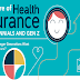 The Future Of Health Insurance For Younger Generations #infographic