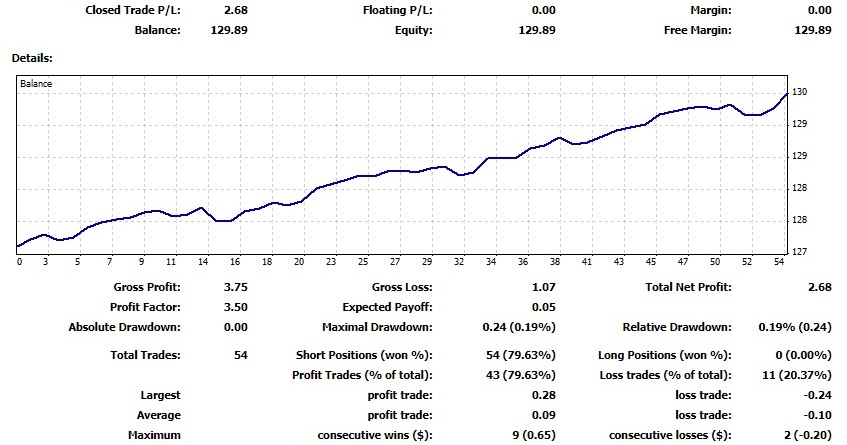 Hasil Trading EA PatrolRoboFX 582019 HobiHeboh