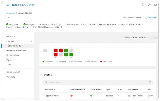 Introducing the Cisco DNA Traffic Telemetry Appliance Cisco DNA, Cisco Tutorial and Material, Cisco Learning, Cisco Career, Cisco Preparation