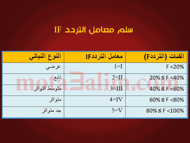 التردد IF