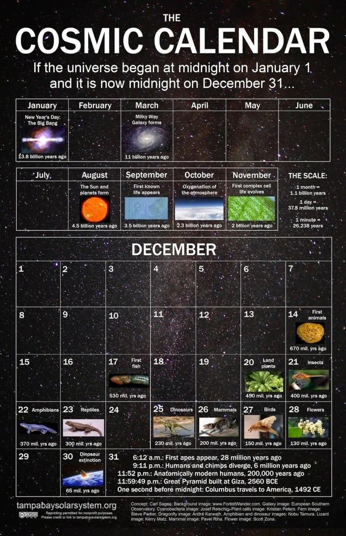 Penjelasan Mengenai Kalender Kosmik Atau Cosmic Calender MawTimes