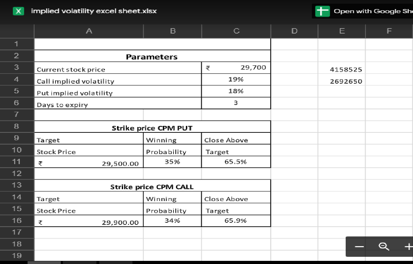 Option Chain analysis nifty IV excel sheet