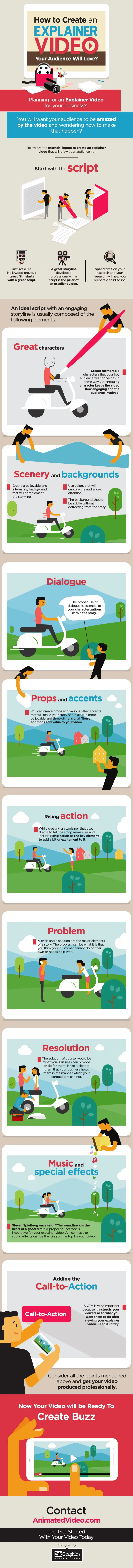 How to Create an Explainer Video - #Infographic