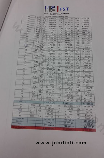 Exemple Concours de Recrutement des Administrateurs 2ème grade (Sciences Economiques et Gestion) 2019 -  Université Hassan 2 Casablanca
