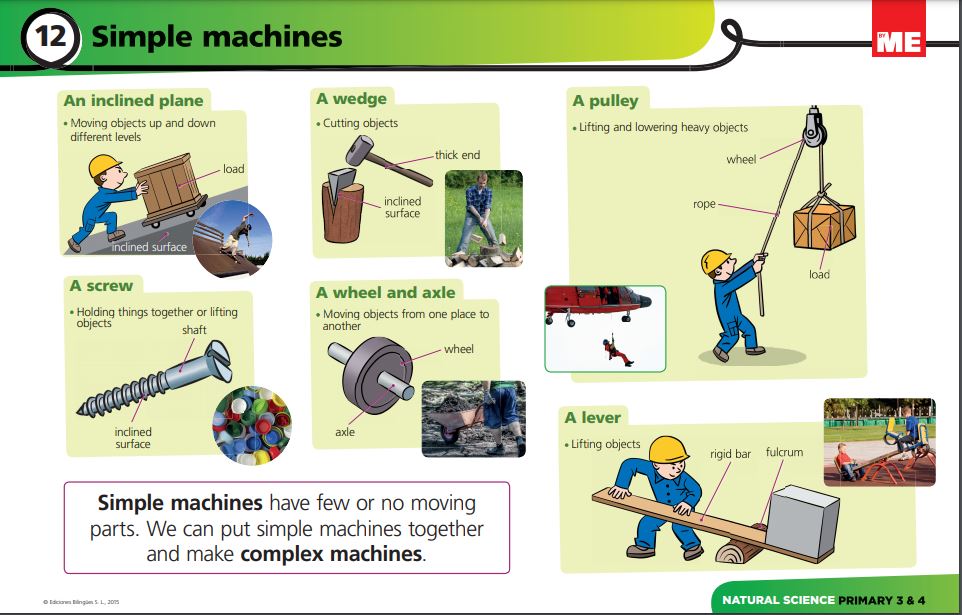 6 Types Of Simple Machines