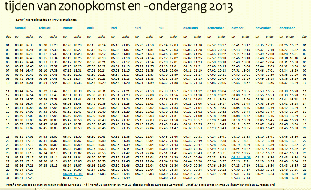 Zonsondergang hoe laat wordt licht hoe laat wordt donker tijden van