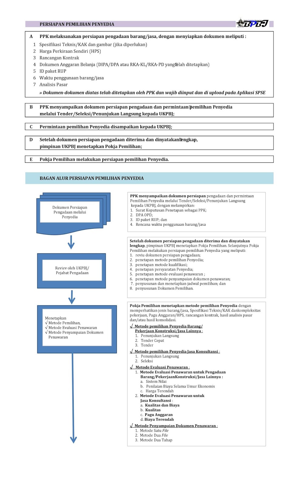 MATERI – BAGIAN PENGADAAN BARANG / JASA
