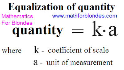 Equalization of quantity. Any quantity can be presented by multiplying of coefficient of scale by unit of measurement. Mathematics for blondes.