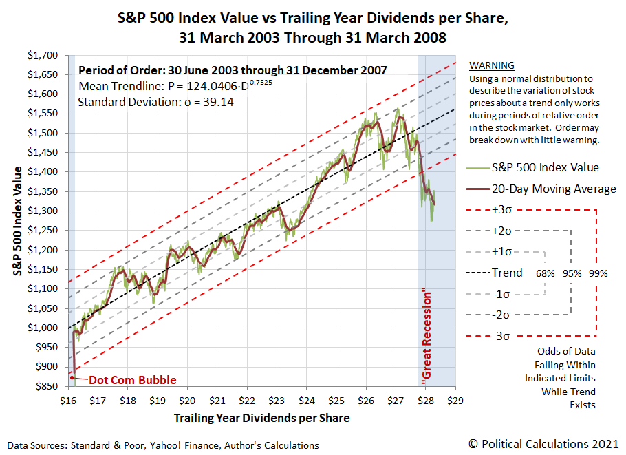 Ironman Blog The Definition Of A Bubble Talkmarkets