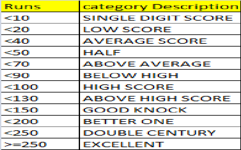 scoring systems in cricket scoring systems in cricket