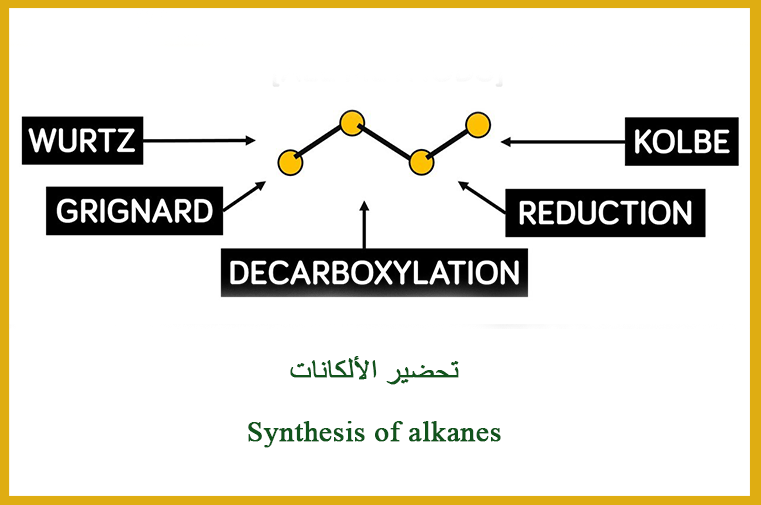 تحضير الألكاناتSynthesis of alkanes