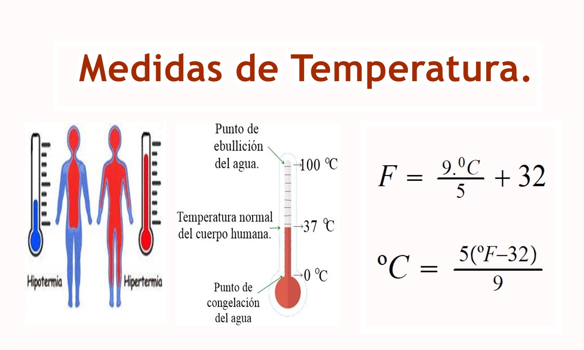 más analogía ansiedad Medidas de Temperatura. - Matemática Serie 23