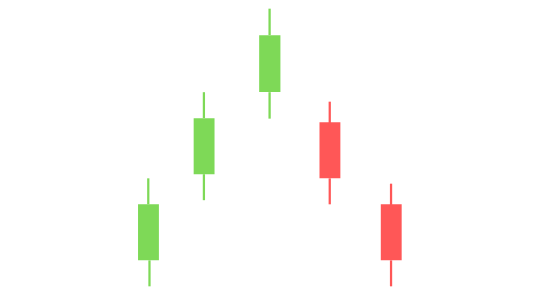 Klci Candlestick Chart