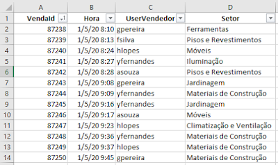 Figura 1: Trecho da base com as vendas do dia 01/05/2020.