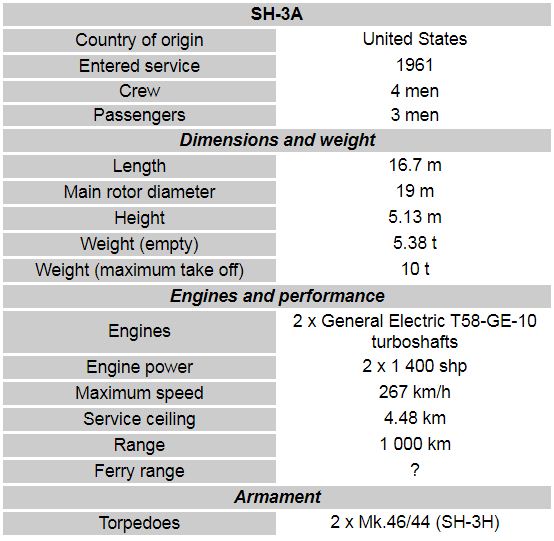 SH-3 Sea King
